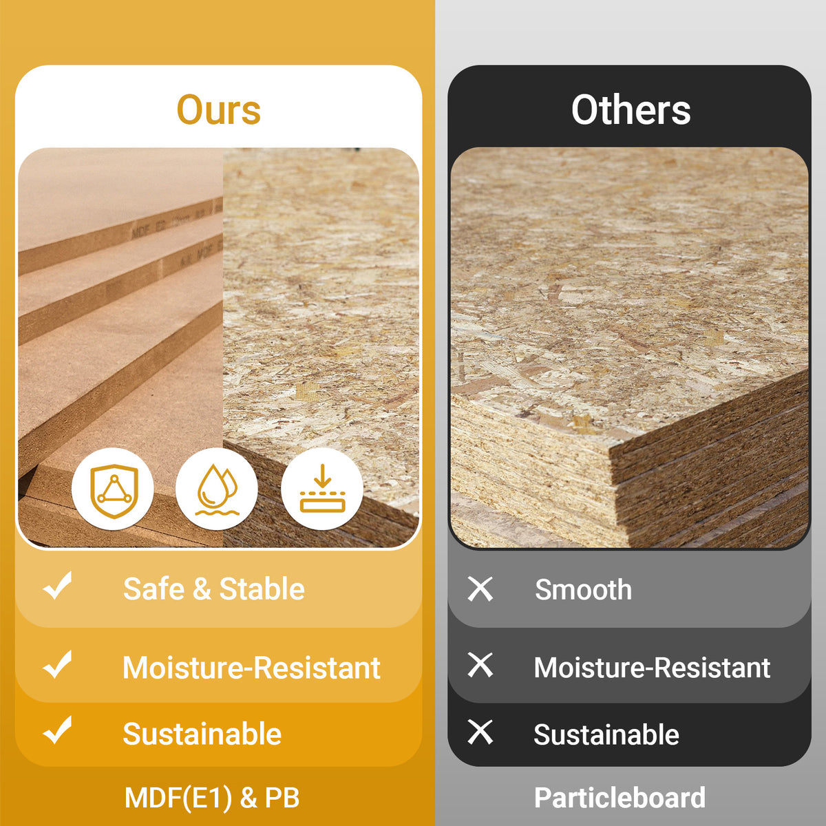 SoBuy FSR82-L-WG E1 MDF material quality comparison – safe, moisture-resistant and sustainable vs standard particleboard