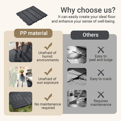 SoBuy SDA15-HG, Decking Tiles Outdoor 35 Pack, Interlocking Decking Boards, Garden Flooring Tiles, Waterproof Non Slip Outdoor Tiles for Balcony Patio Garden, Dark Grey 30.5x30.5x2 cm